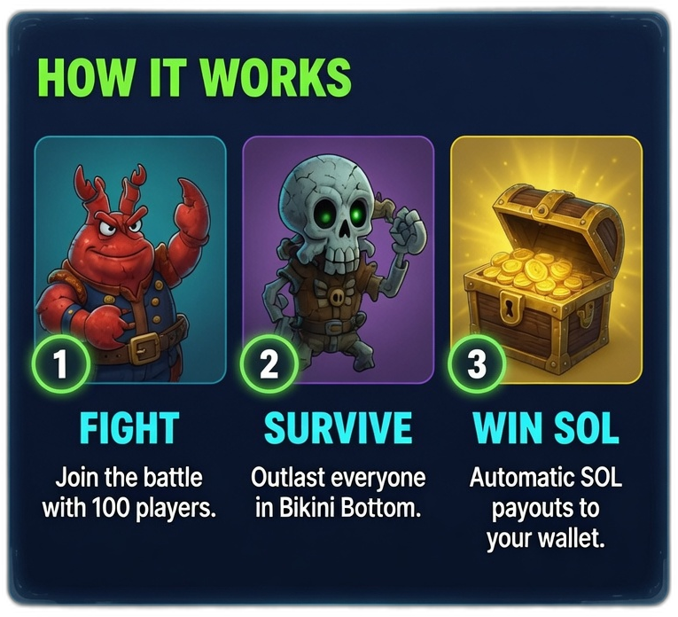 Fight, survive, and win SOL