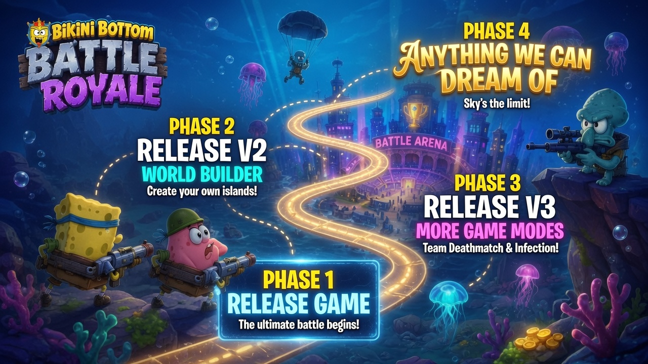 Bikini Bottom Battle Royale Roadmap